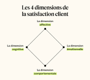 satisfaction des clients