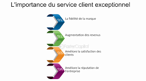 service exceptionnel