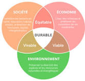 developpement-durable