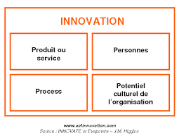 innovation de produit