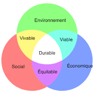 developpement durables