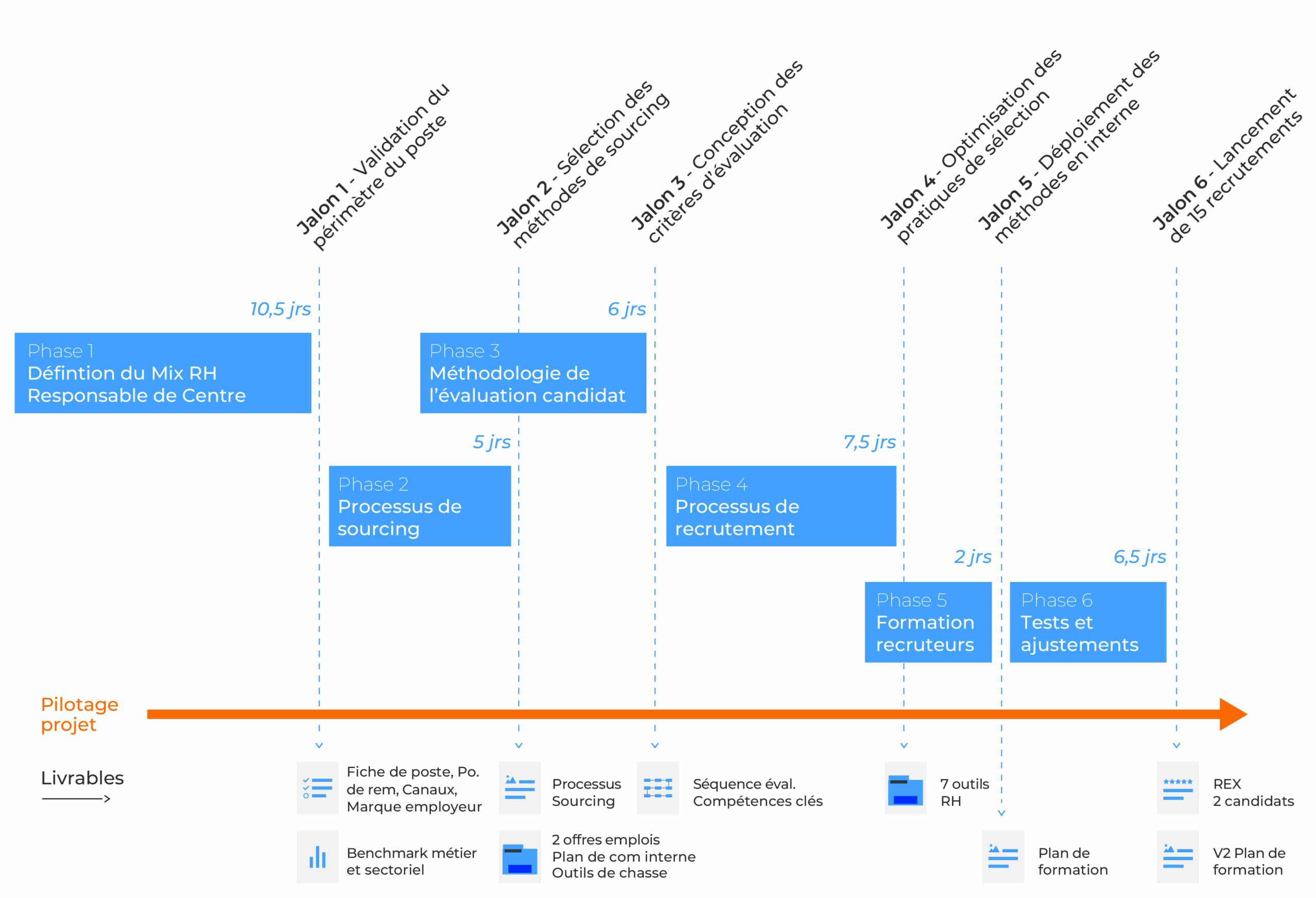 cabinet de conseil en rh