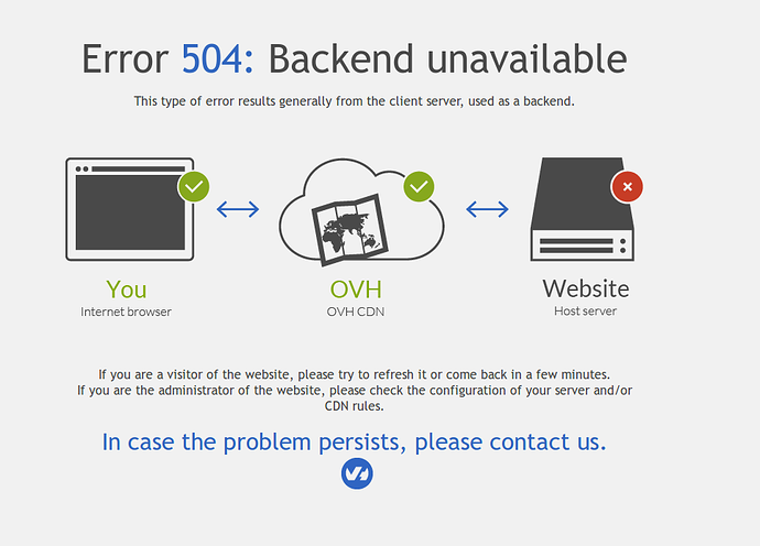 fiabilité des services