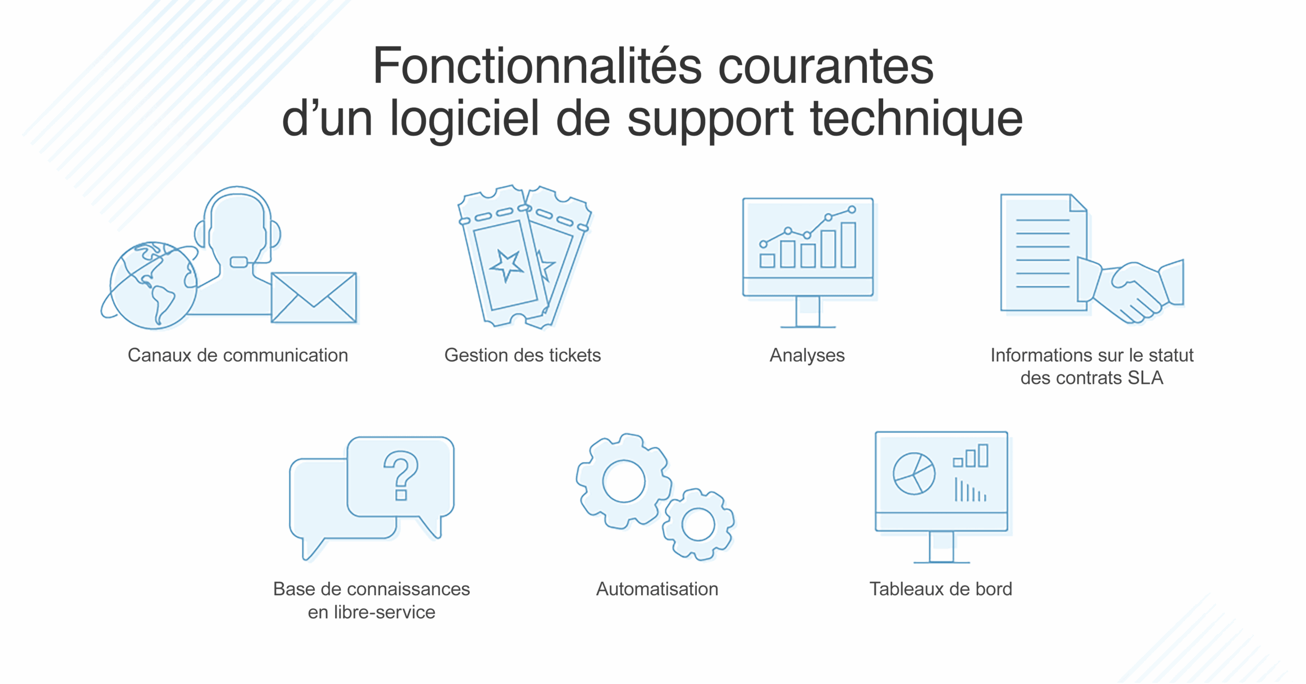formation et support technique