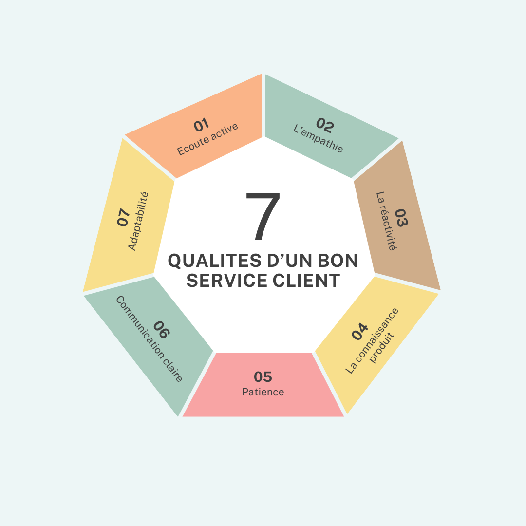 service client exceptionnel