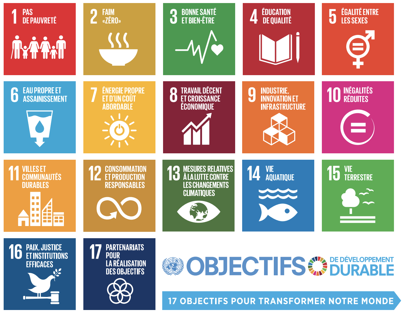 17 objectifs de developpement durable