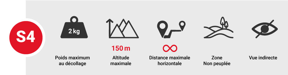 drone reglementation