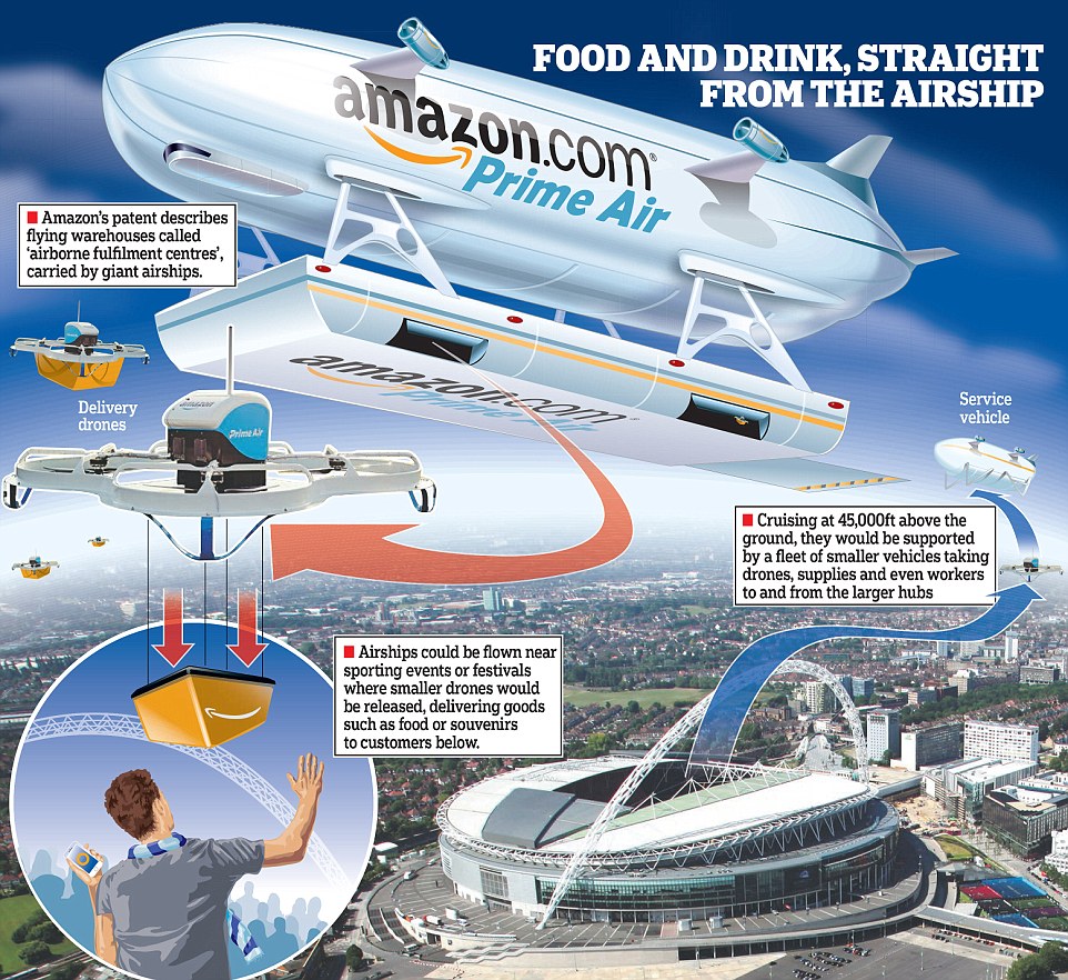 drone amazone