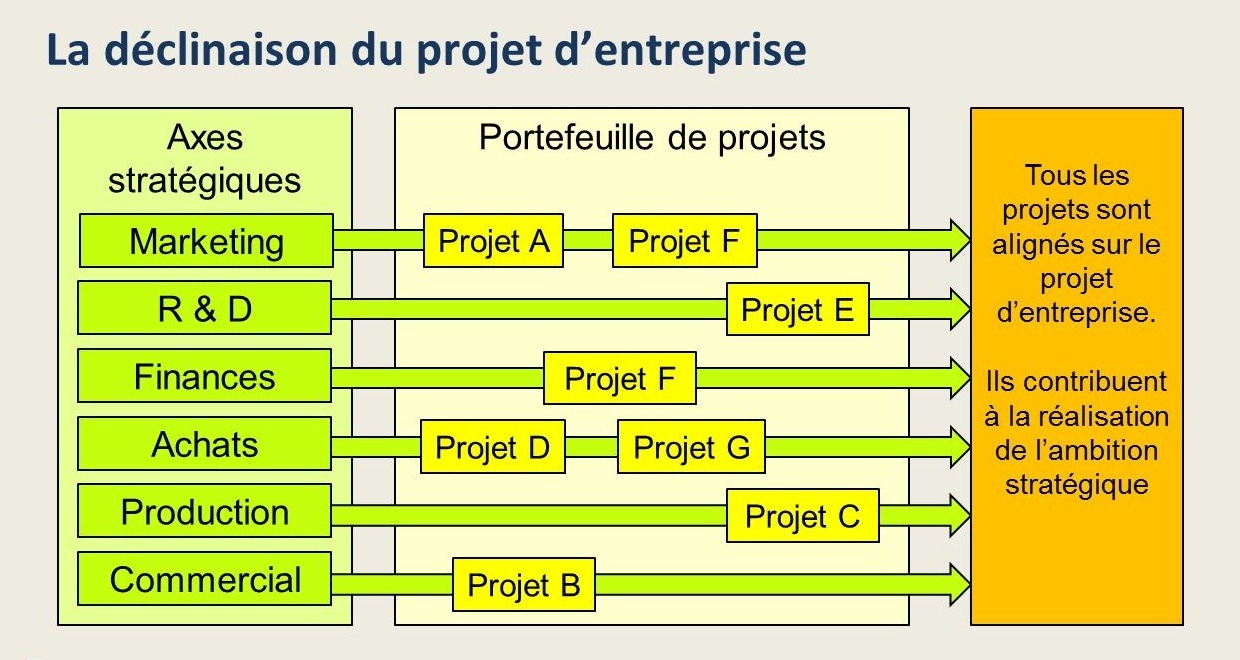 gestion de projet innovant