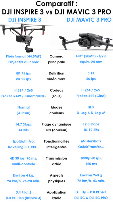 comparatif drone